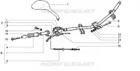 Handlebars component parts